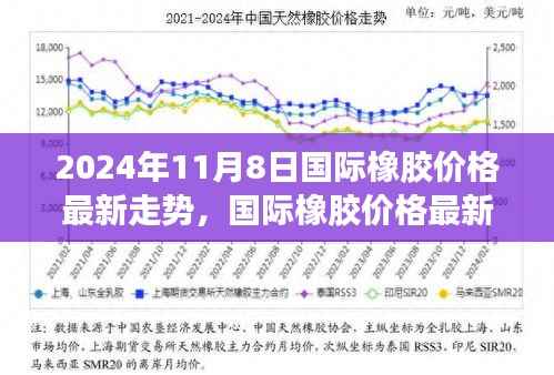 2024年11月8日国际橡胶价格最新走势分析