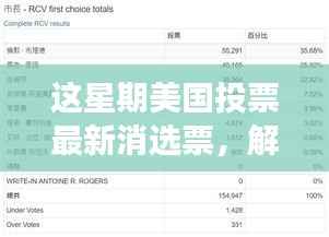 美国投票最新消选票,心灵之旅启程,追寻自然美景,寻找内心平静的一周