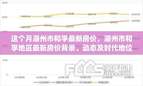 湖州市和孚地区最新房价动态,背景、现状与时代地位深度探析