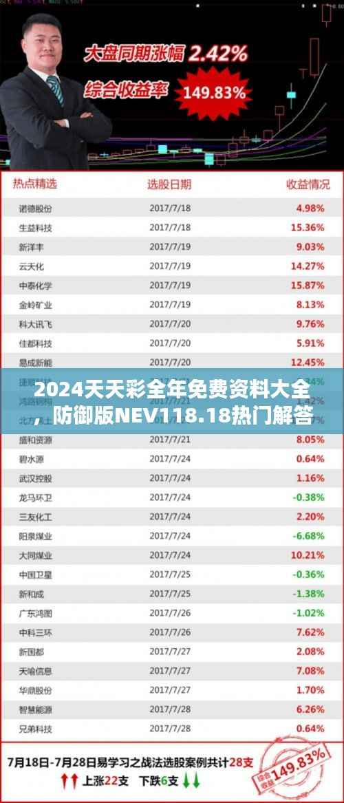 2024天天彩全年免费资料大全,防御版NEV118.18热门解答汇总