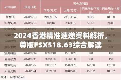 2024香港精准速递资料解析,尊版FSX518.63综合解读