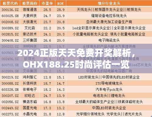 2024正版天天免费开奖解析,OHX188.25时尚评估一览