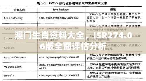 澳门生肖资料大全,ISR274.06版全面评估分析