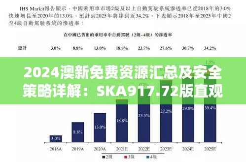 2024澳新免费资源汇总及安全策略详解:SKA917.72版直观指南