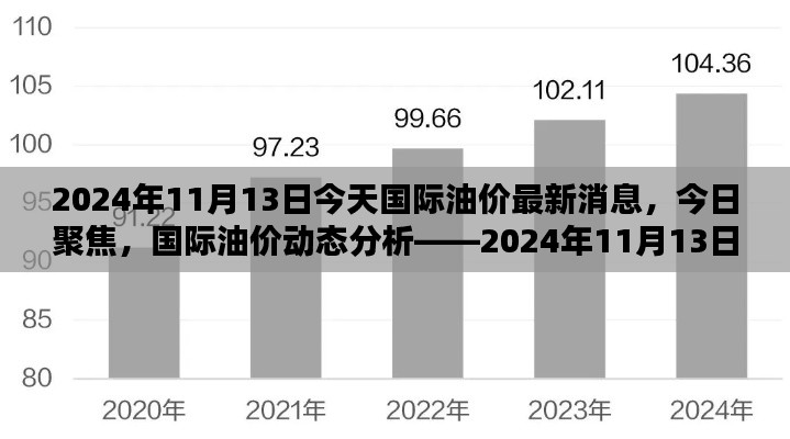 2024年11月13日国际油价动态分析与走势概览