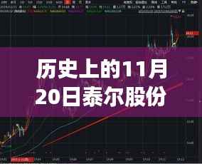 泰尔股份重组重磅发布,革新科技引领未来,智能生活魅力无限启动仪式最新消息