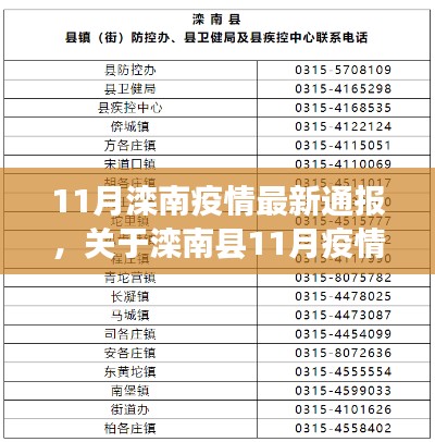 滦南县11月疫情最新通报概况
