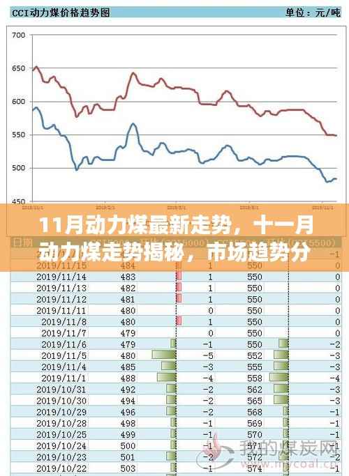 揭秘十一月动力煤走势,市场趋势分析与预测