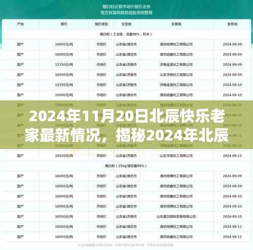 2024年北辰快乐老家最新揭秘,科技革新引领生活新纪元