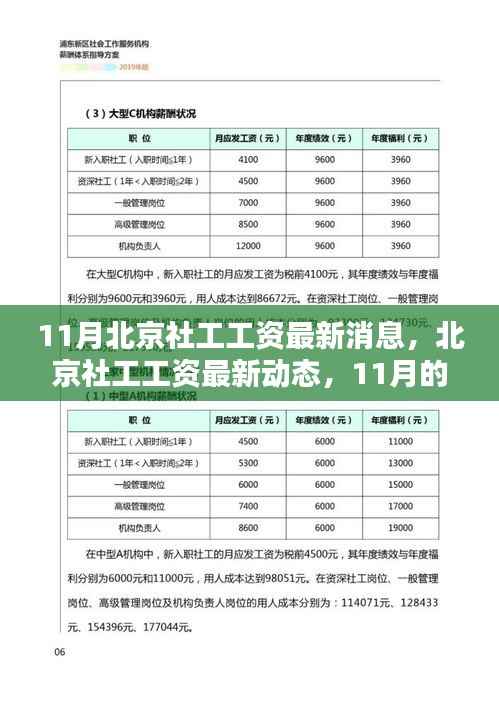 北京社工工资最新动态,11月薪酬调整及其深远影响分析