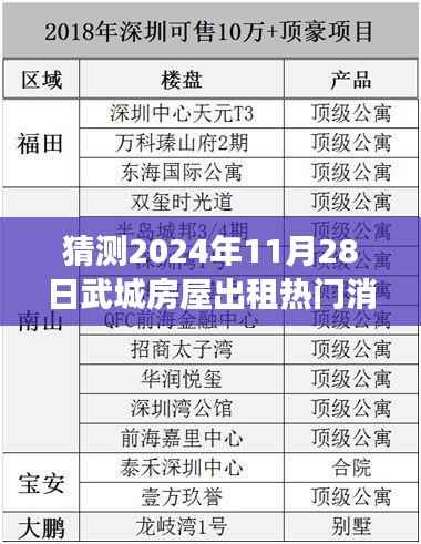 未来揭秘,武城房屋出租市场热点预测与热门消息解析(2024年)