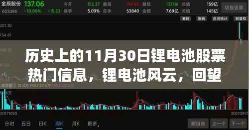 回望历史上的11月30日，锂电池股票风云与市场浪潮的激荡时刻