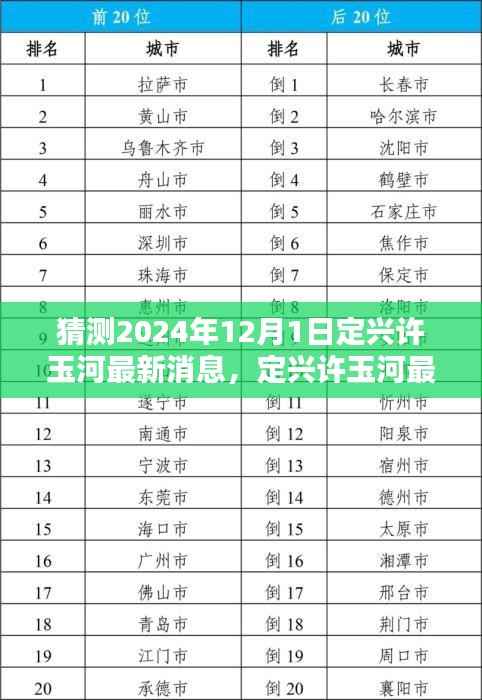 2024年定兴许玉河最新消息解析,产品特性深度解析、体验分享与目标用户分析