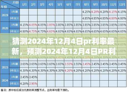 洞悉未来金融走向,预测2024年12月4日PR利率最新动态