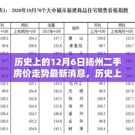 历史上的12月6日扬州二手房价走势深度解析,最新消息与购房流程全面剖析