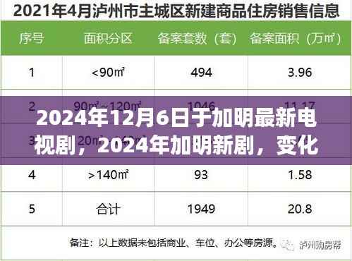 励志心灵之旅,加明新剧展现自信与成就感