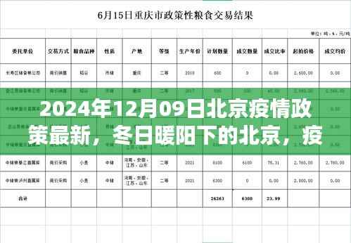 北京疫情政策最新更新,冬日暖阳下的温情日常与友情纽带