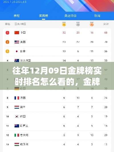 金牌岁月,赛场情缘与暖心相伴的实时排名追踪