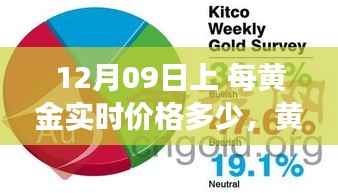 12月09日黄金价格解析,实时播报市场走势,洞悉黄金价值