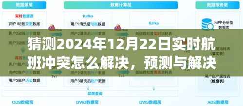 2024年实时航班冲突解决指南，预测与解决航班冲突的策略和方法
