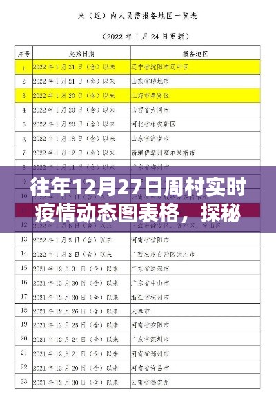 探秘周村小巷深处的防疫特色小店,12月27日周村实时疫情动态图表展示