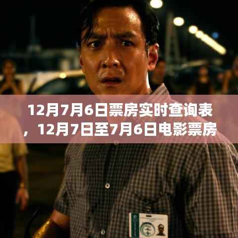 洞悉电影市场热度，12月7日至7月6日票房实时查询表全解析