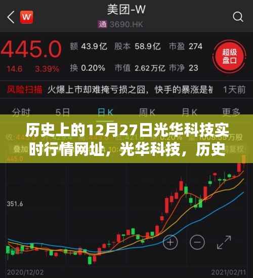 光华科技历史行情揭秘，探寻十二月二十七日实时行情的神秘面纱