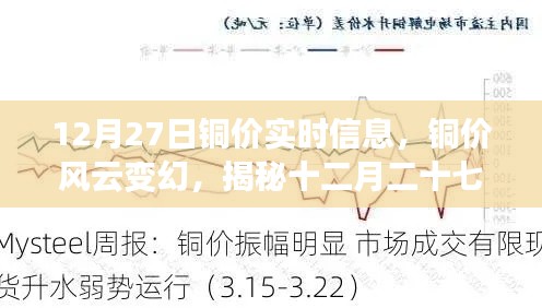 揭秘铜价风云变幻,十二月二十七日市场波动背后的故事与实时信息解析