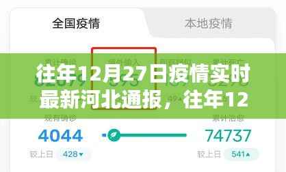 河北疫情通报详解,往年12月27日疫情实时更新信息解读