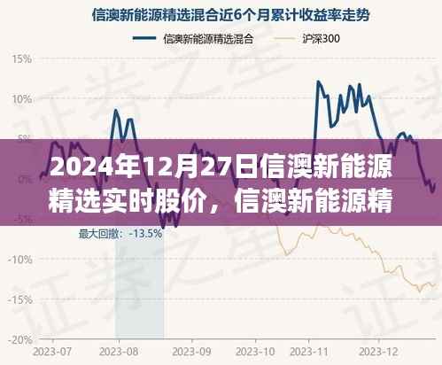 信澳新能源精选实时股价深度洞察与展望,展望未来的能源产业趋势(2024年12月27日)
