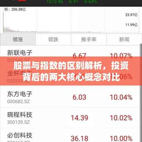 股票与指数的区别解析，投资背后的两大核心概念对比