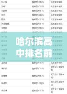 哈尔滨高中排名前十榜单揭秘！