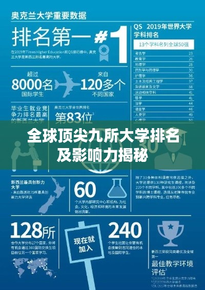 全球顶尖九所大学排名及影响力揭秘
