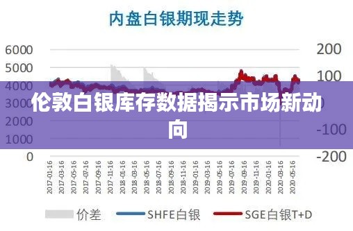 伦敦白银库存数据揭示市场新动向