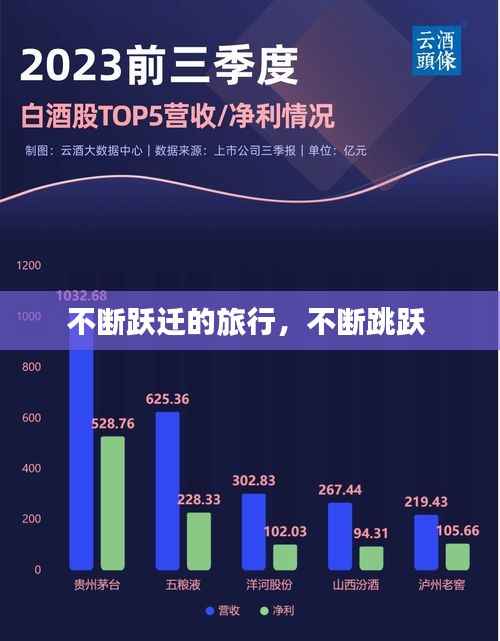 不断跃迁的旅行,不断跳跃