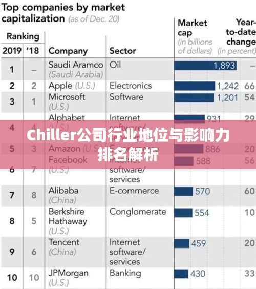 Chiller公司行业地位与影响力排名解析