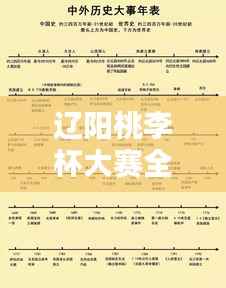 诚聘英才 第91页