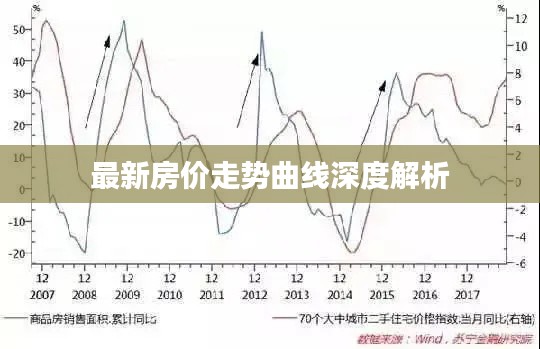 最新房价走势曲线深度解析