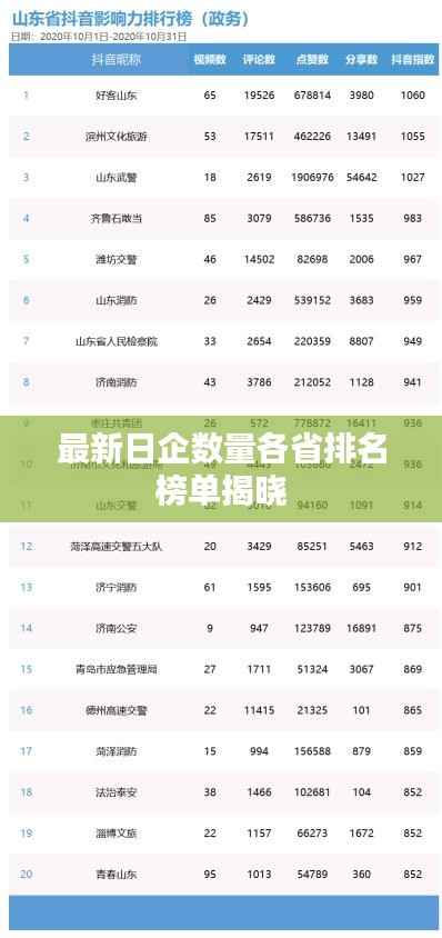 最新日企数量各省排名榜单揭晓