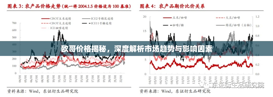 欧哥价格揭秘,深度解析市场趋势与影响因素