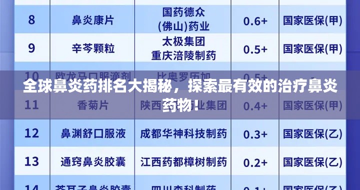 全球鼻炎药排名大揭秘,探索最有效的治疗鼻炎药物!