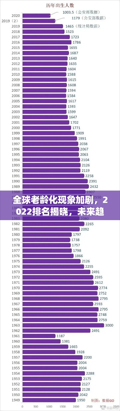 全球老龄化现象加剧,2022排名揭晓,未来趋势深度解析
