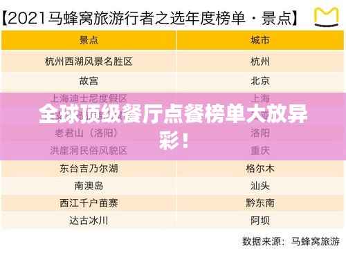 全球顶级餐厅点餐榜单大放异彩！