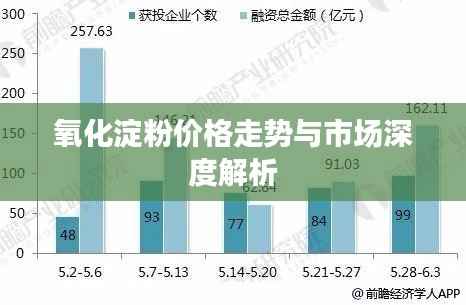 氧化淀粉价格走势与市场深度解析