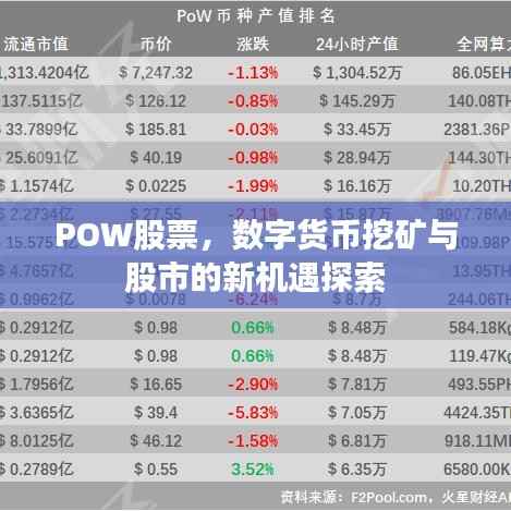 POW股票,数字货币挖矿与股市的新机遇探索