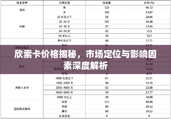 欣索卡价格揭秘，市场定位与影响因素深度解析